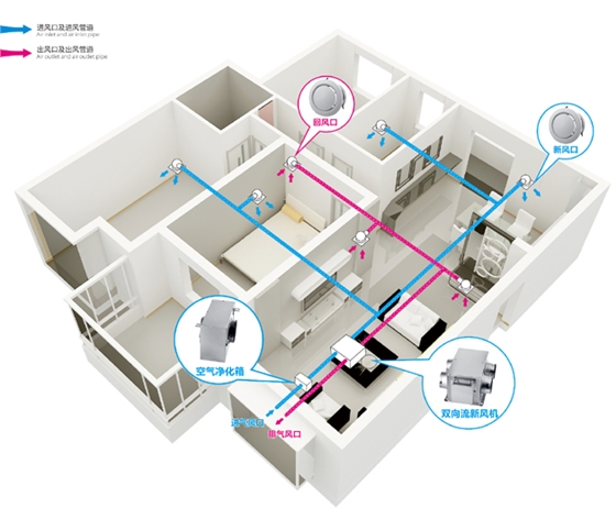 納新健身房新風系統,健身房新風系統