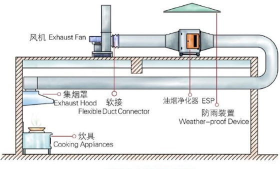 茶樓咖啡廳通風系統