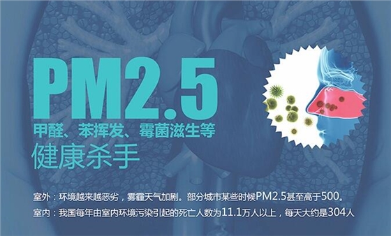 納新去pm2.5新風機