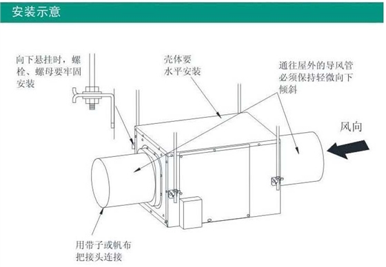綠島風靜音管道送風機安裝示意