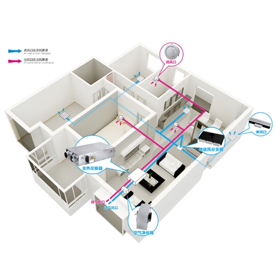 室內新風系統(tǒng)
