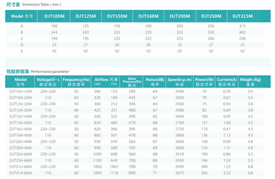 圓形管道風機型號參數