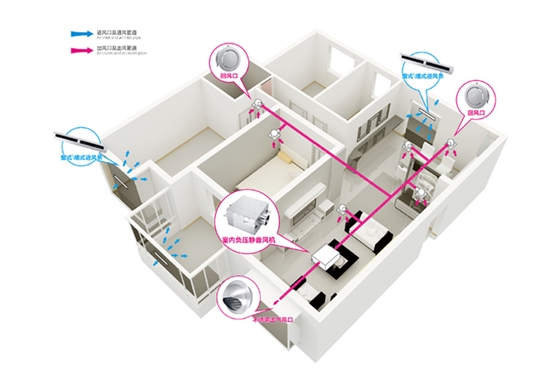 窗式新風系統 窗式新風系統