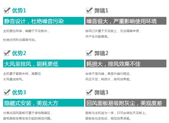 分體式管道風機