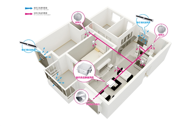 衛生間新風系統