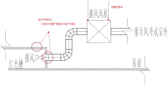 一拖二排風(fēng)機(jī)多少錢？2019一拖二排風(fēng)機(jī)價(jià)格[含價(jià)格表]