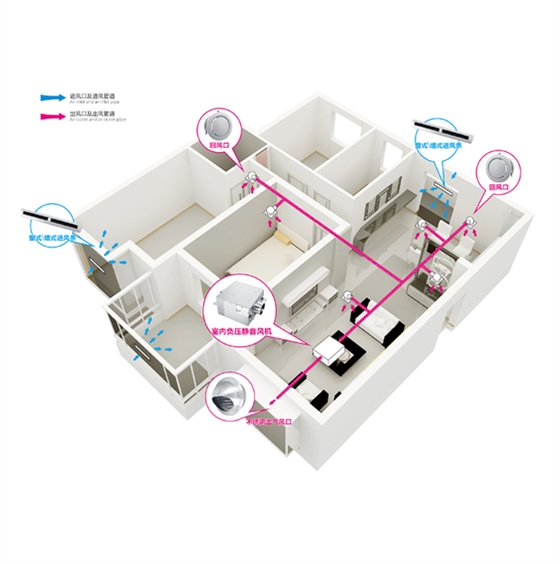 別墅新風系統哪家好？2019別墅新風系統廠家[品牌 價格]