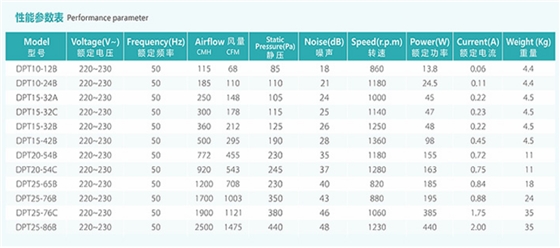 納新機電參數表