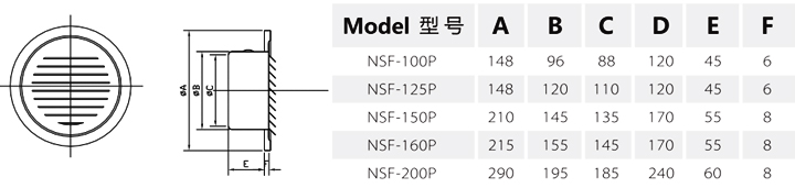 平頭風口（平頭型）尺寸
