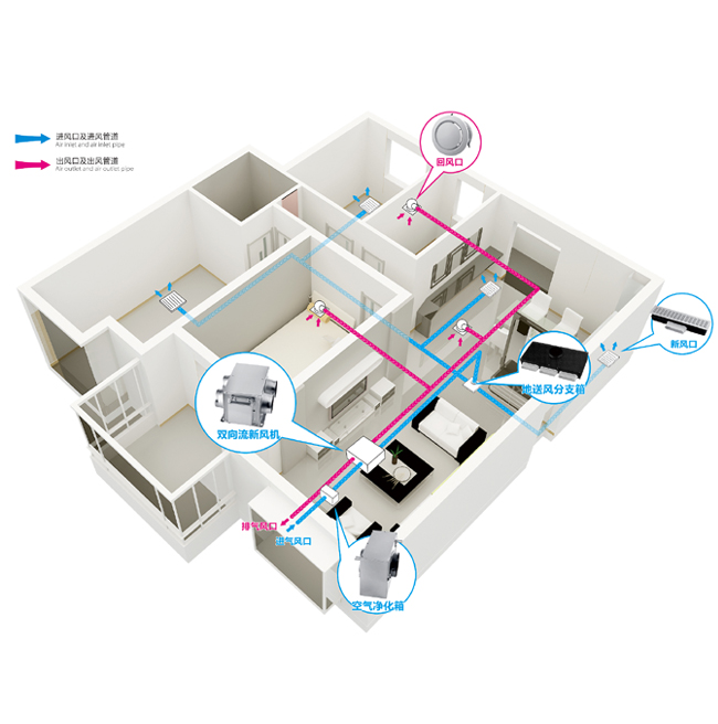 地送風新風系統不帶熱回收型 地送風新風系統不帶熱回收型
