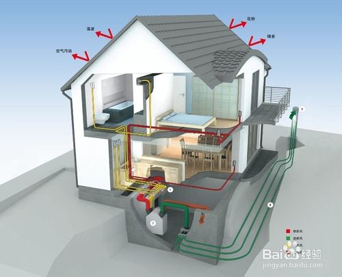 家庭新風系統原理