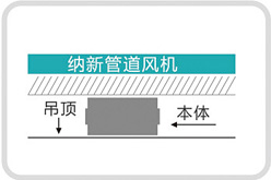 FV-12NL3C靜音送風機更靜音美觀