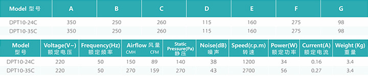松下超薄排氣扇產(chǎn)品參數(shù)