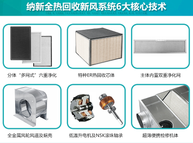 納新全熱回收新風(fēng)系統(tǒng)6大優(yōu)勢(shì)