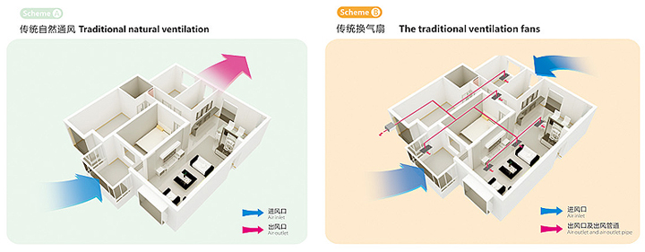 能量回收新風機與傳統自然通風和傳統換氣扇