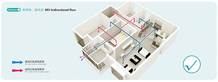 能量回收新風機