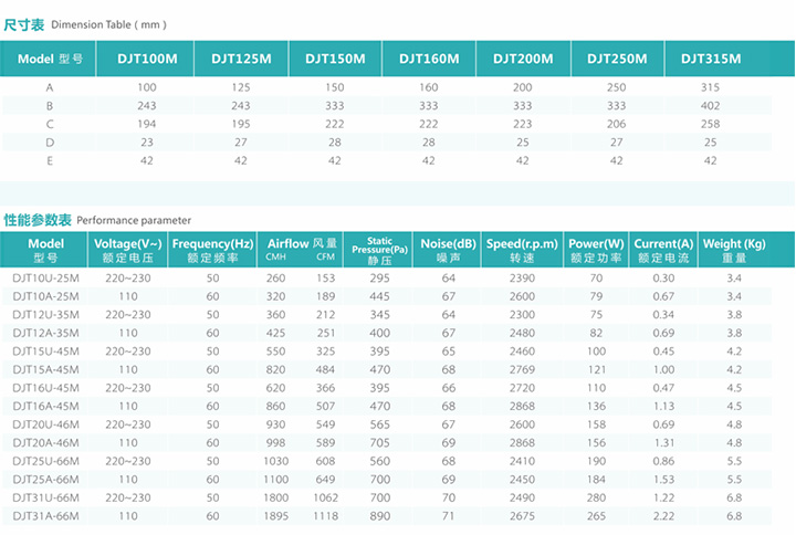 圓形管道離心風機型號