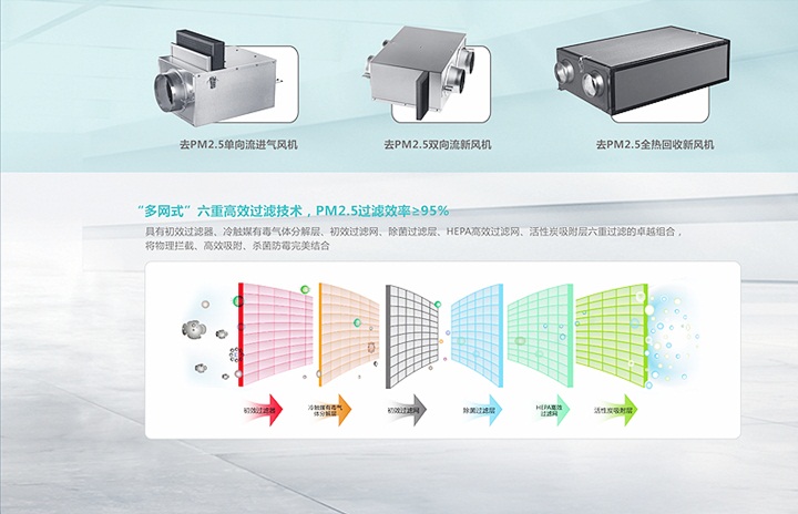 pm2.5雙向流新風機