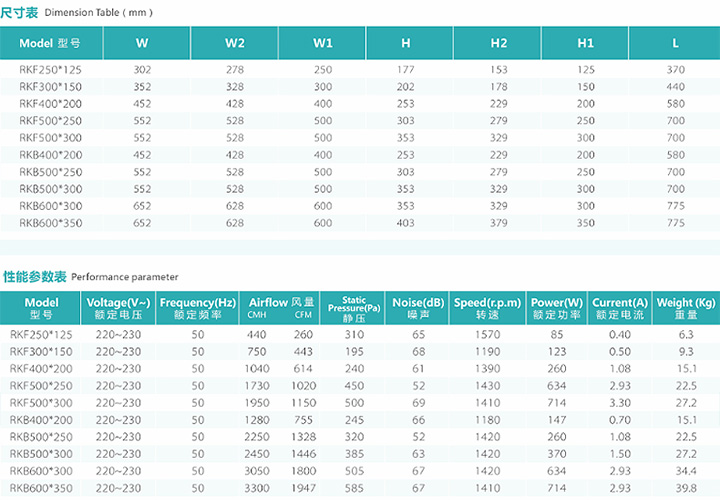 離心管道風機產品參數