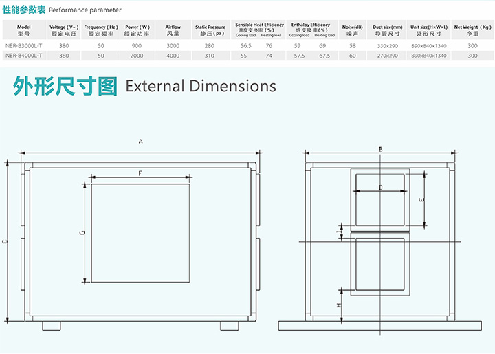 全熱新風換氣機