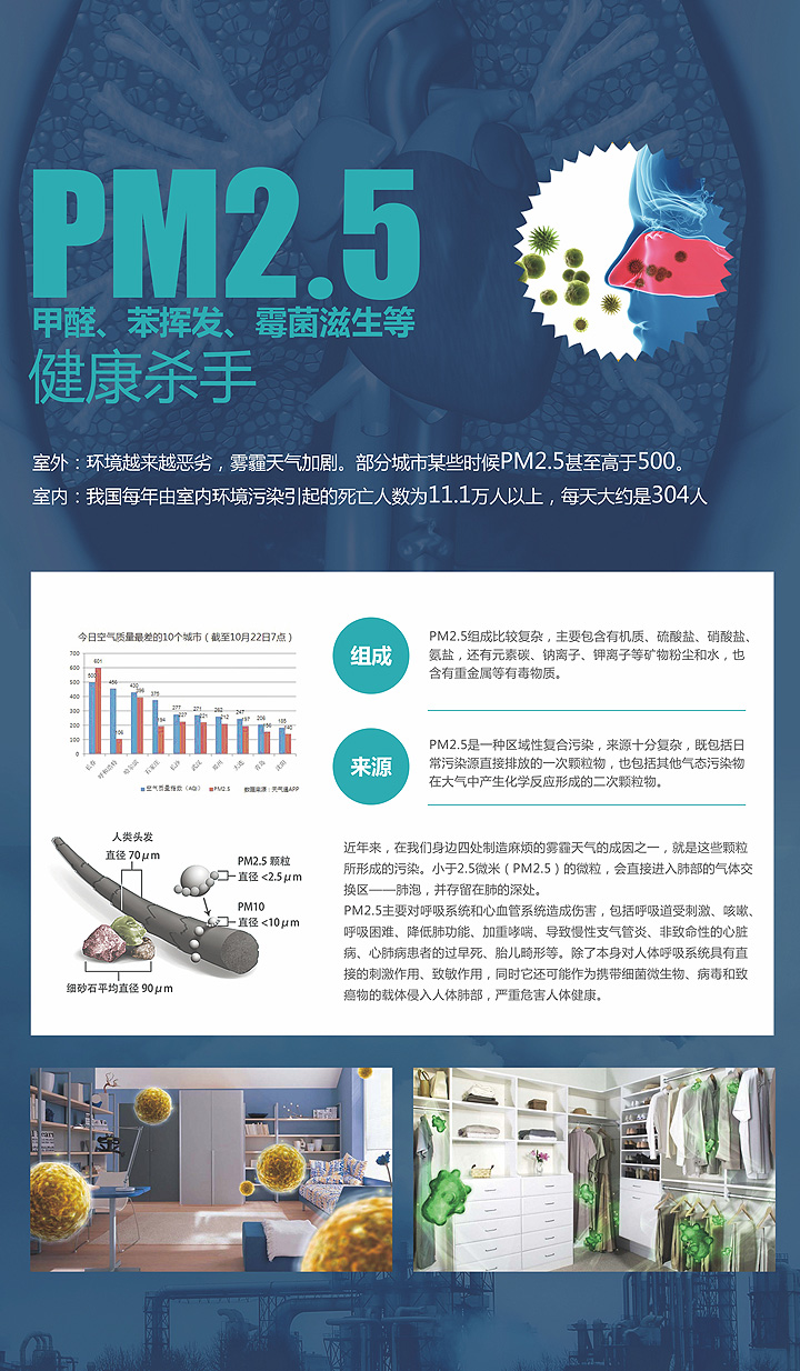 去pm2.5單向流新風(fēng)系統(tǒng)