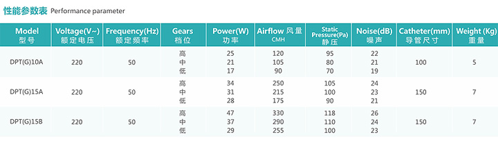 單向流新風(fēng)系統(tǒng)尺寸表