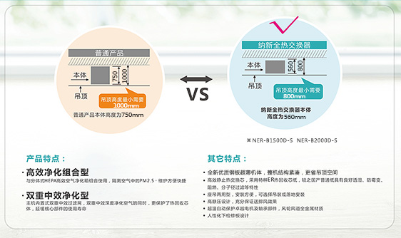 全熱新風交換器產品特點