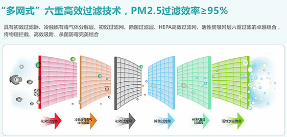 FY-E25PMA全熱交換器6重凈化