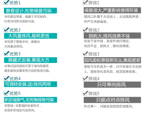 圓形管道離心風機優(yōu)勢