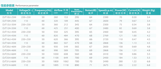 DJT10-25B圓形管道離心風機型號