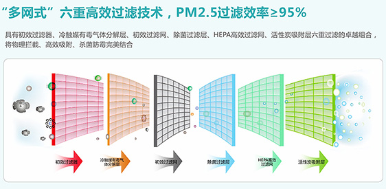 納新全熱交換機6重過濾pm2.5