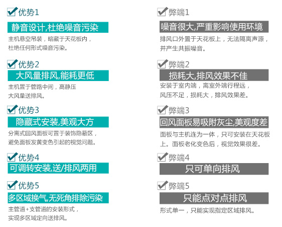 圓形管道風機優(yōu)勢