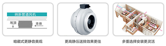 圓形管道風機效果
