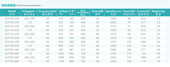 DJT25-66B圓形管道風機型號