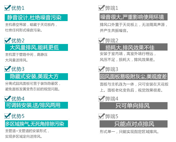 FV-02NU1C超薄排氣扇優勢