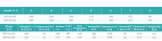 超薄排氣扇型號