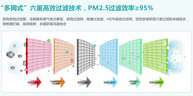 地下室通風系統|地下室新風系統過濾效率