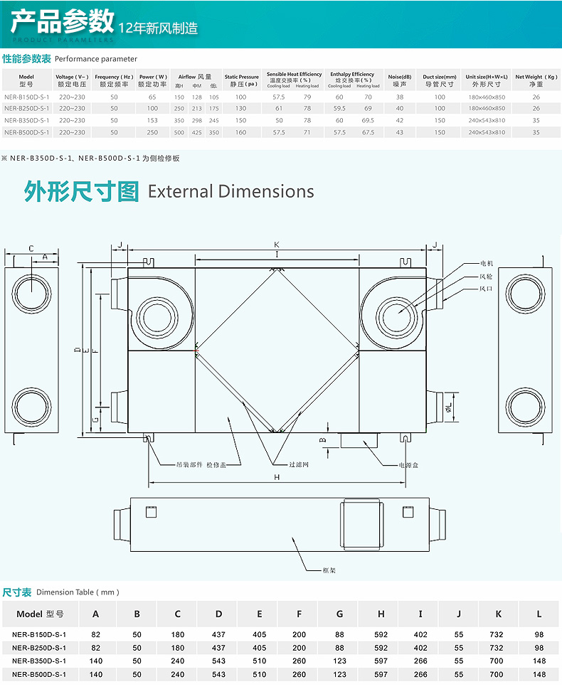 機房新風系統,機房新風機參數