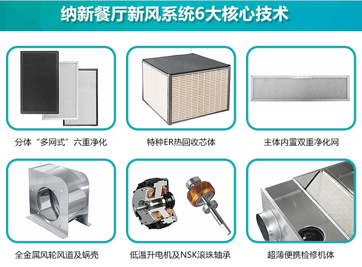 餐廳新風系統(tǒng)核心部件