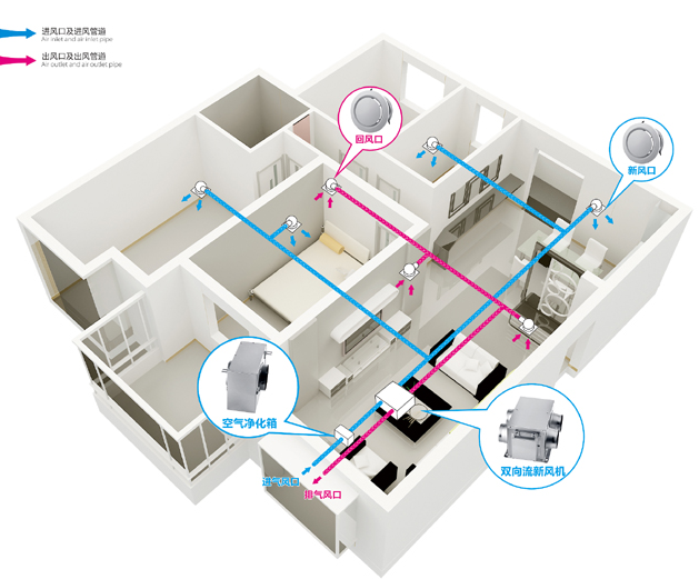 納新健身房新風(fēng)系統(tǒng),健身房新風(fēng)系統(tǒng)