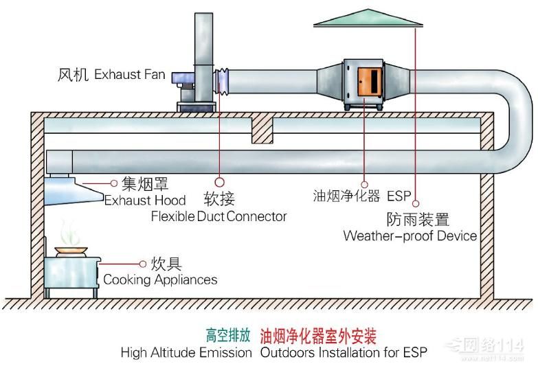 納新餐廳新風系統