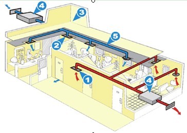 納新醫院新風系統管道布置圖
