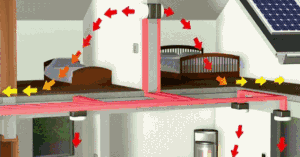 別墅送風系統運作流程