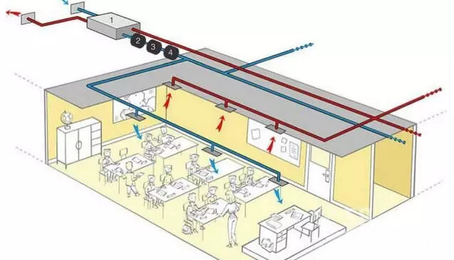 學校新風系統效果圖