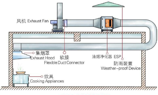 茶樓咖啡廳通風(fēng)系統(tǒng)