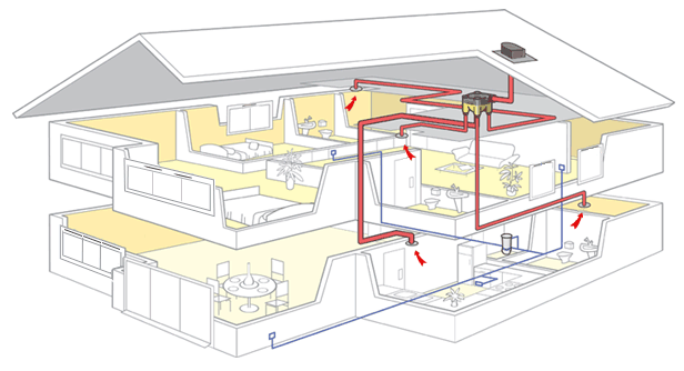 無窗衛生間通風設計類型