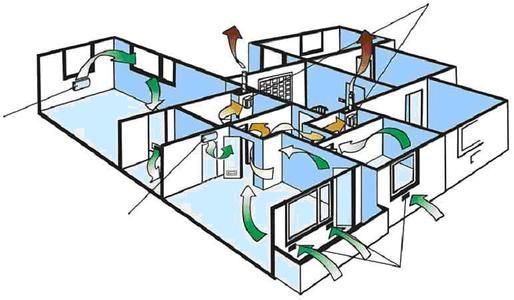 學校新風系統,納新學校新風系統