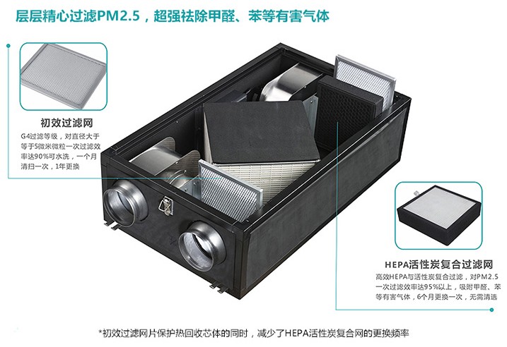 納新去PM2.5全熱新風機
