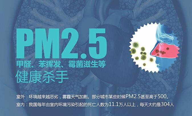 納新去pm2.5新風機