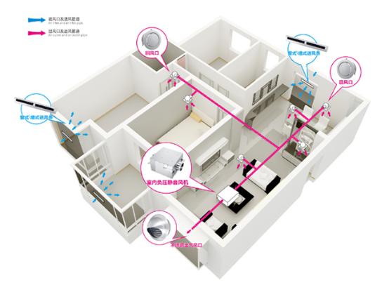 酒店新風系統安裝原理